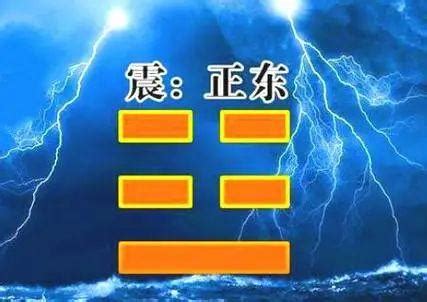 震仰盂|震卦类象详解大全